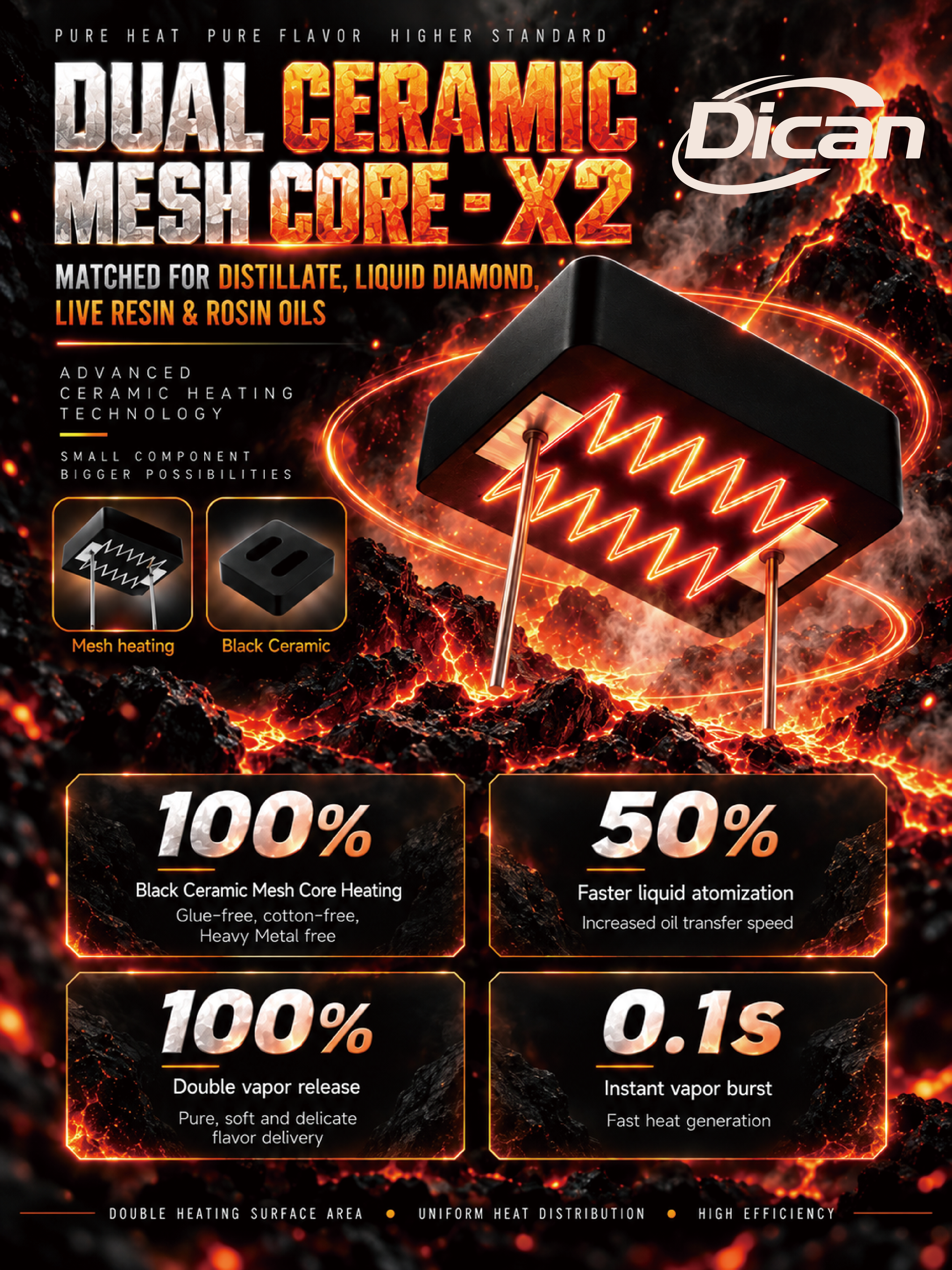 Dual Ceramic Mesh Core: Uusi keraaminen lämmitysratkaisu nykyaikaisille kannabisöljyille